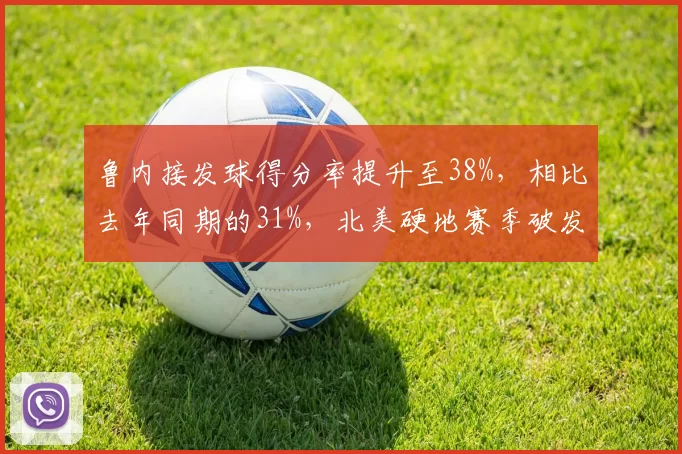 鲁内接发球得分率提升至38%，相比去年同期的31%，北美硬地赛季破发能力飞跃